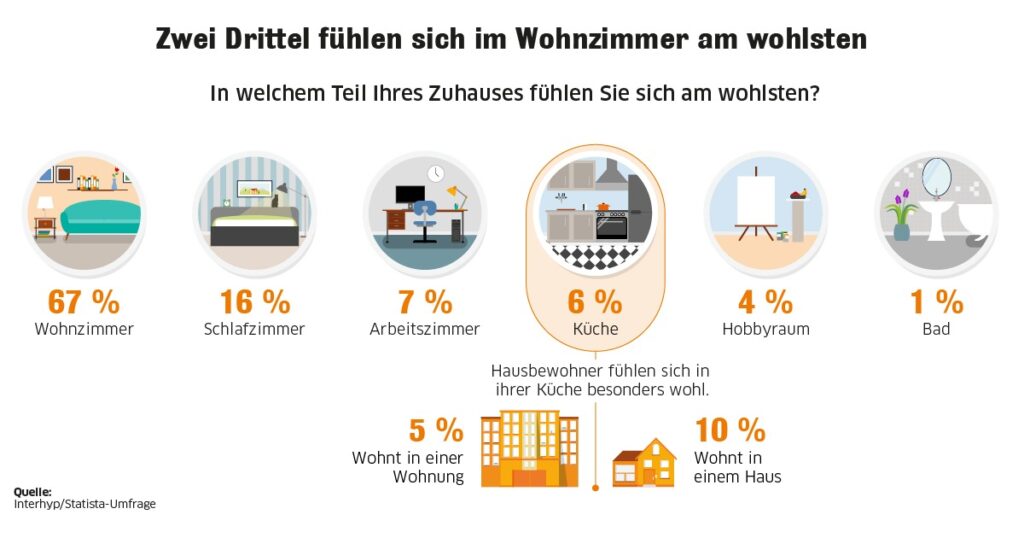 Warum Fühlt Man Sich Zuhause Am Wohlsten?