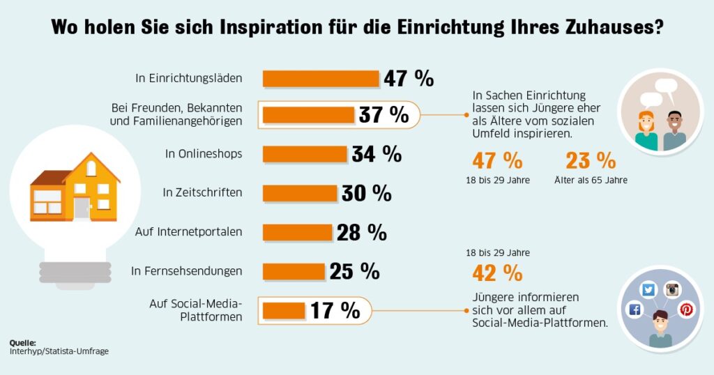 Warum Fühlt Man Sich Zuhause Am Wohlsten?