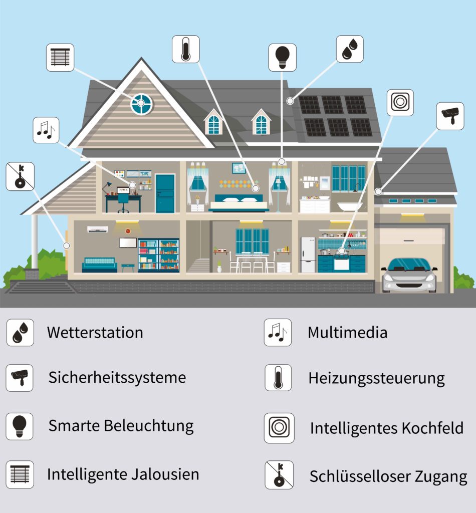 Welche Smart Home Funktionen Sind Sinnvoll?