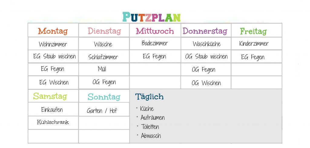 Wie Lange Braucht Man Um Eine Wohnung Zu Putzen?